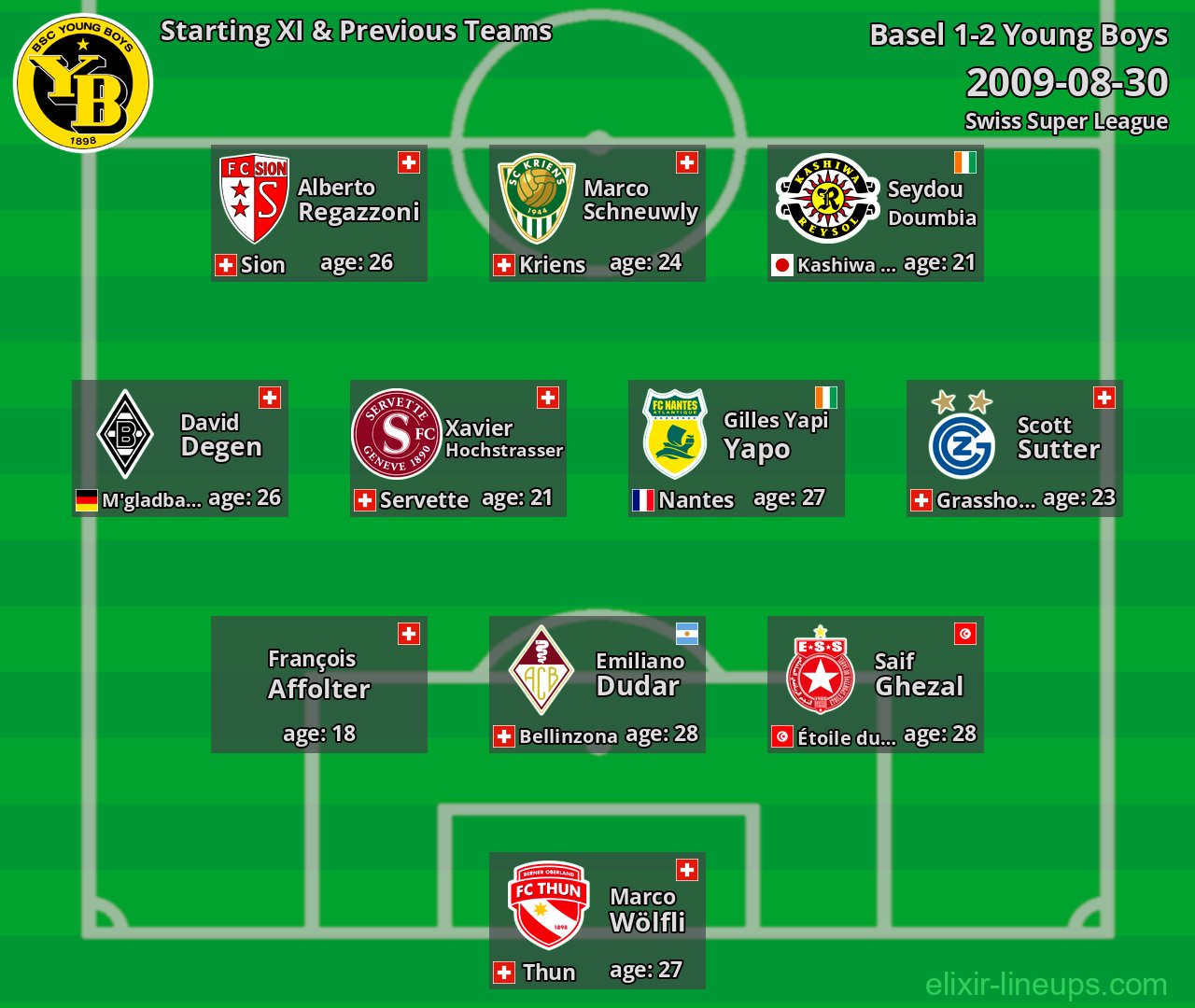Young Boys Starting XI & Previous Teams 2009-08-30