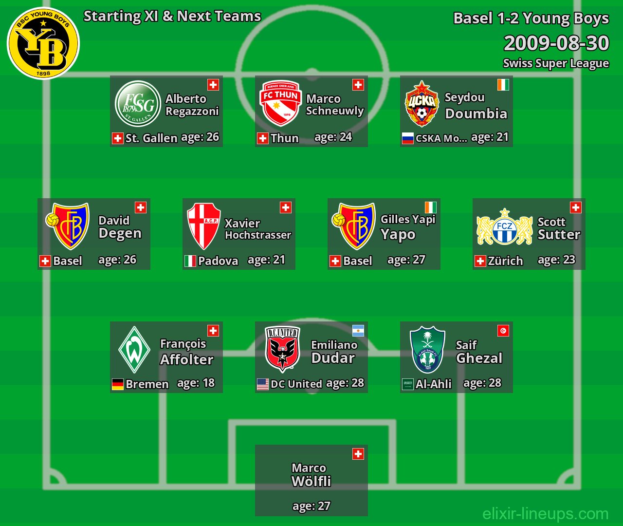 Young Boys Starting XI & Next Teams 2009-08-30