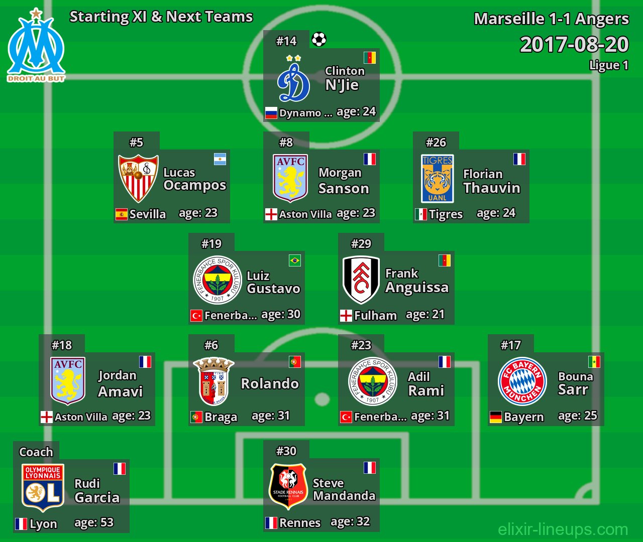Marseille Starting XI & Next Teams 2017-08-20