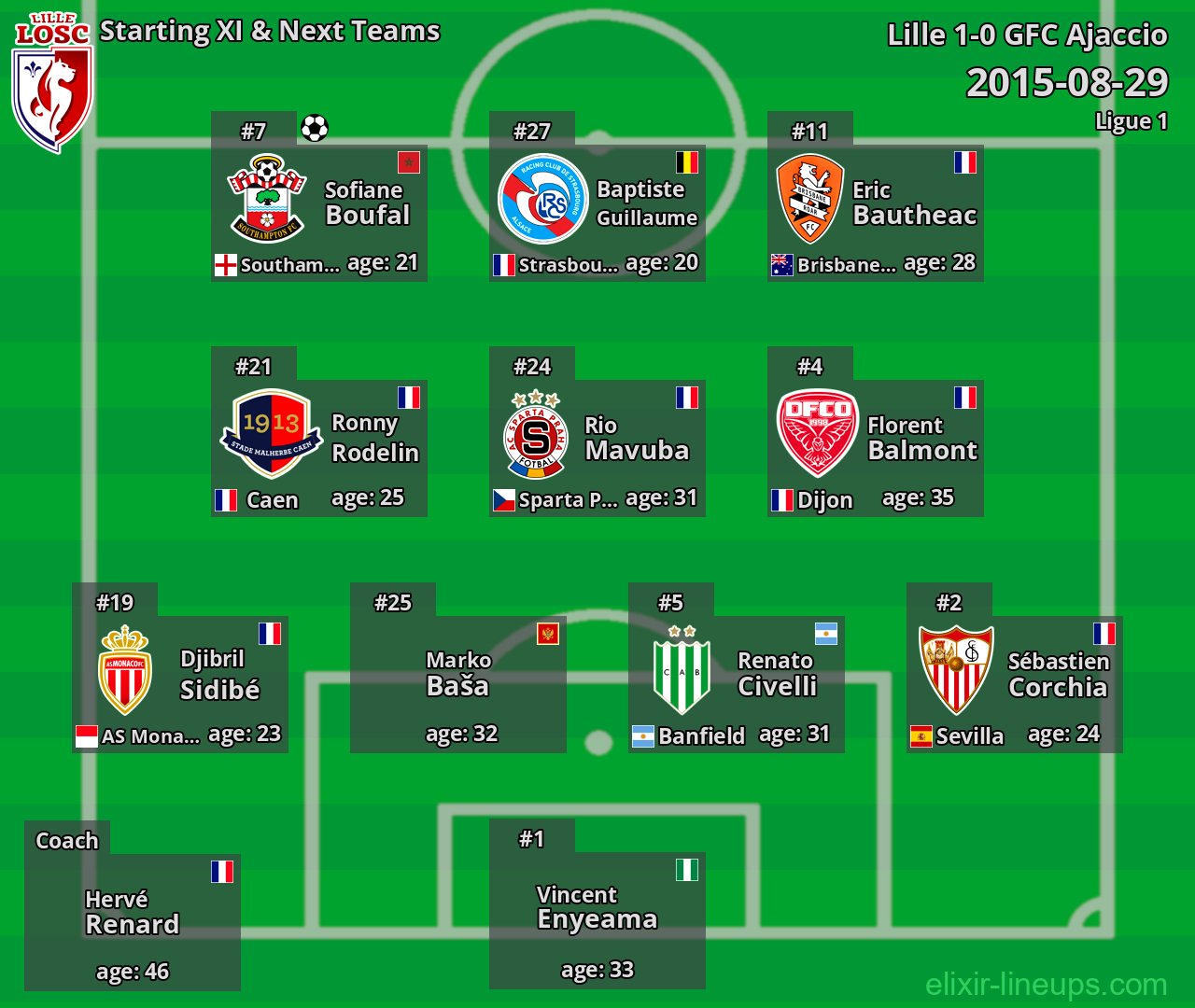 Lille Starting XI & Next Teams 2015-08-29