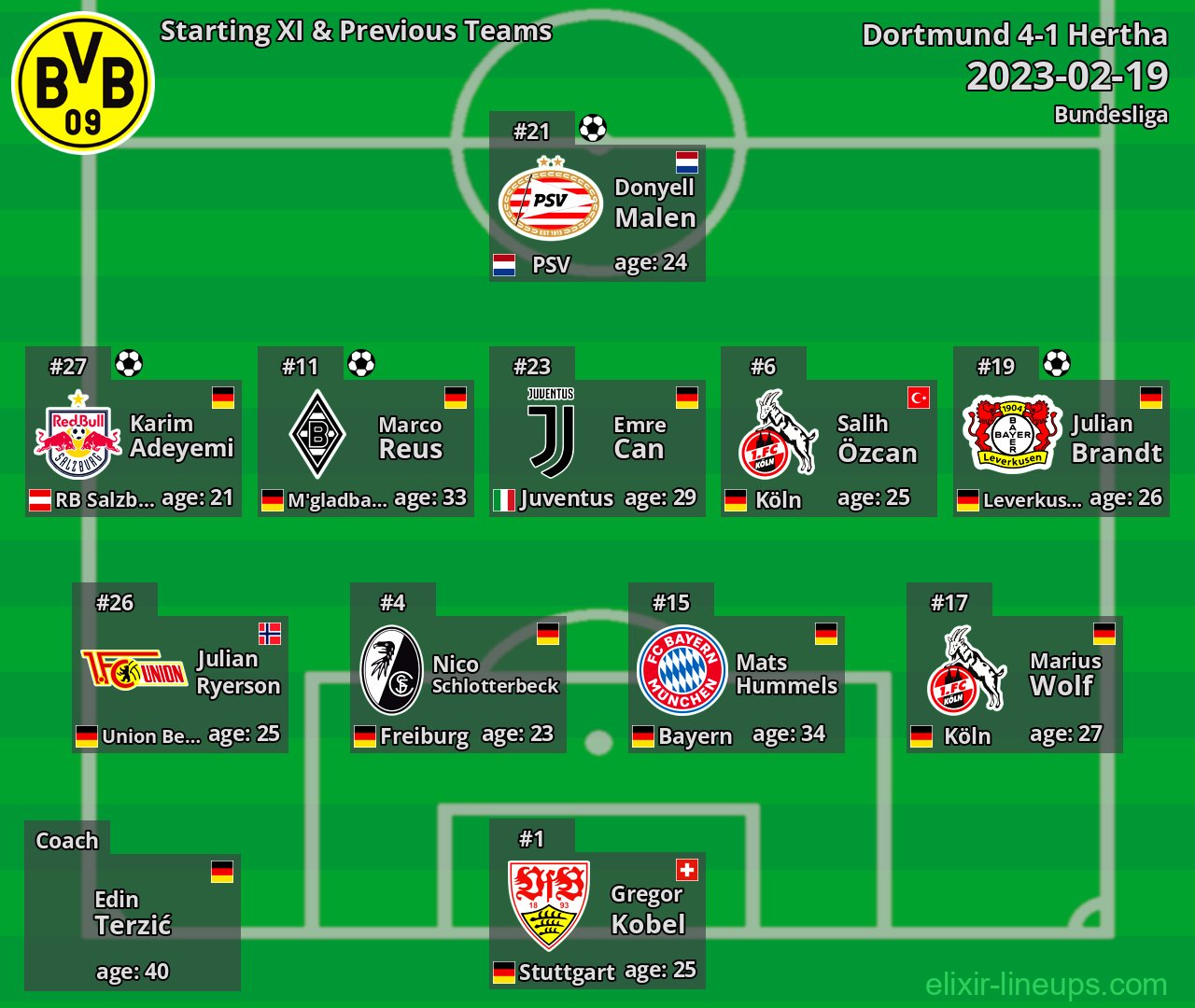 Dortmund Starting XI & Previous Teams 2023-02-19