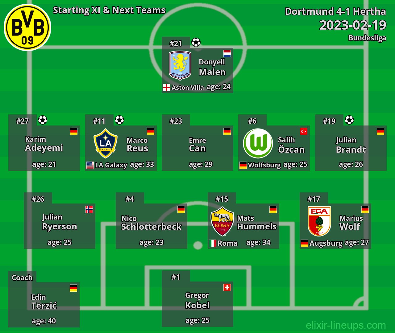Dortmund Starting XI & Next Teams 2023-02-19