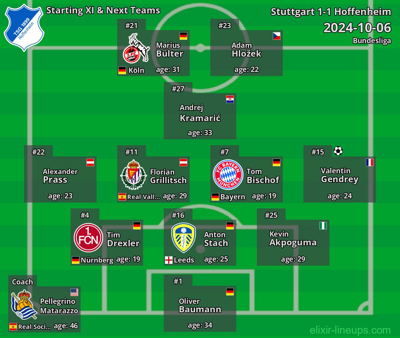 Hoffenheim Starting XI & Next Teams 2024-10-06