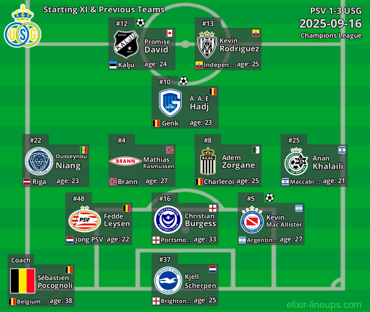 USG Starting XI & Previous Teams 2025-09-16