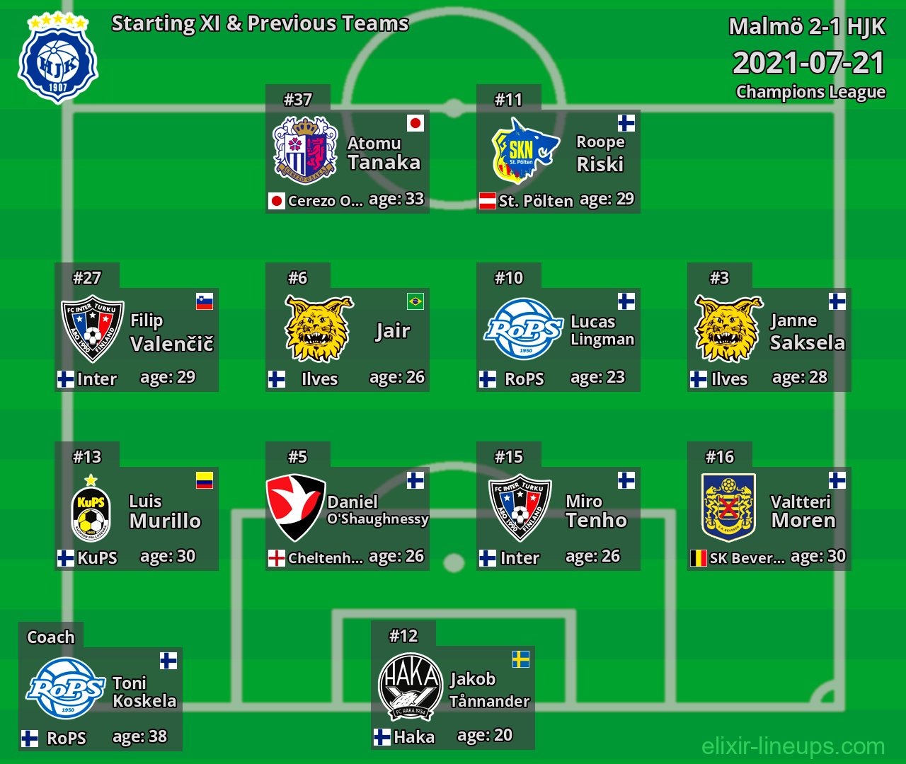 HJK Starting XI & Previous Teams 2021-07-21