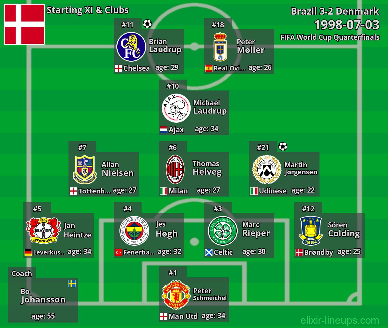 Denmark Starting XI 1998-07-03