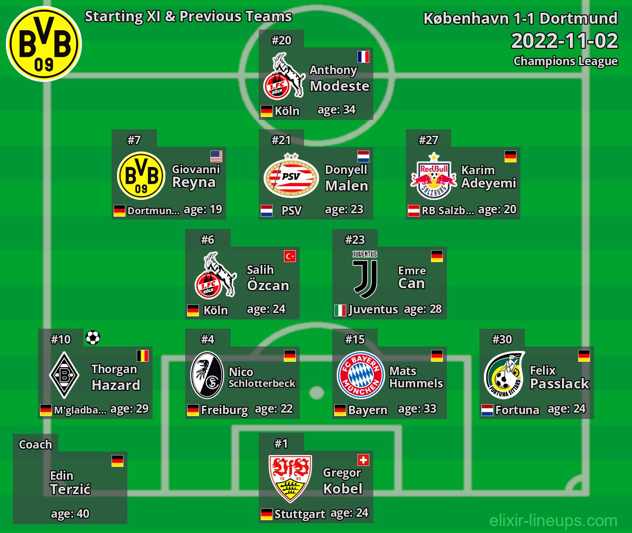 Dortmund Starting XI & Previous Teams 2022-11-02