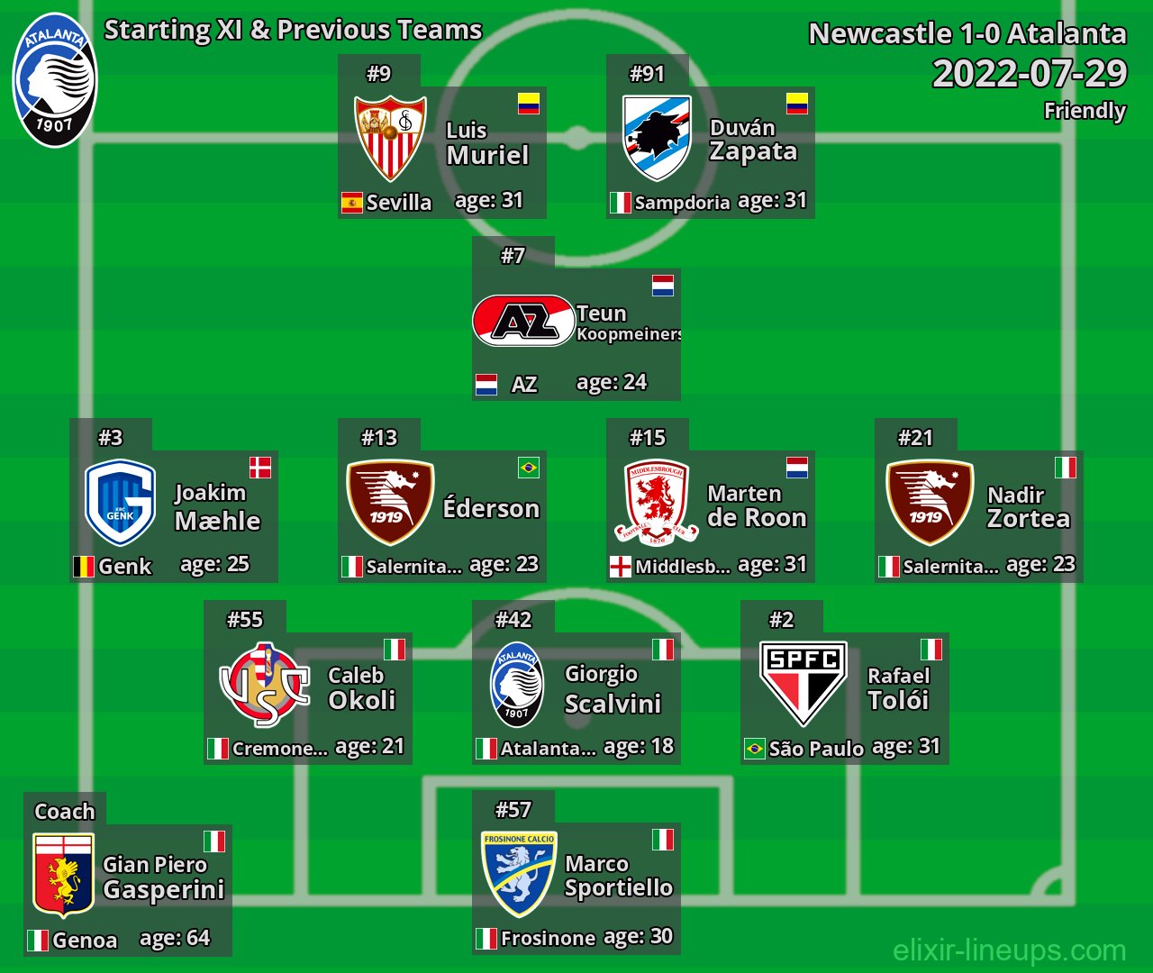 Atalanta Starting XI & Previous Teams 2022-07-29
