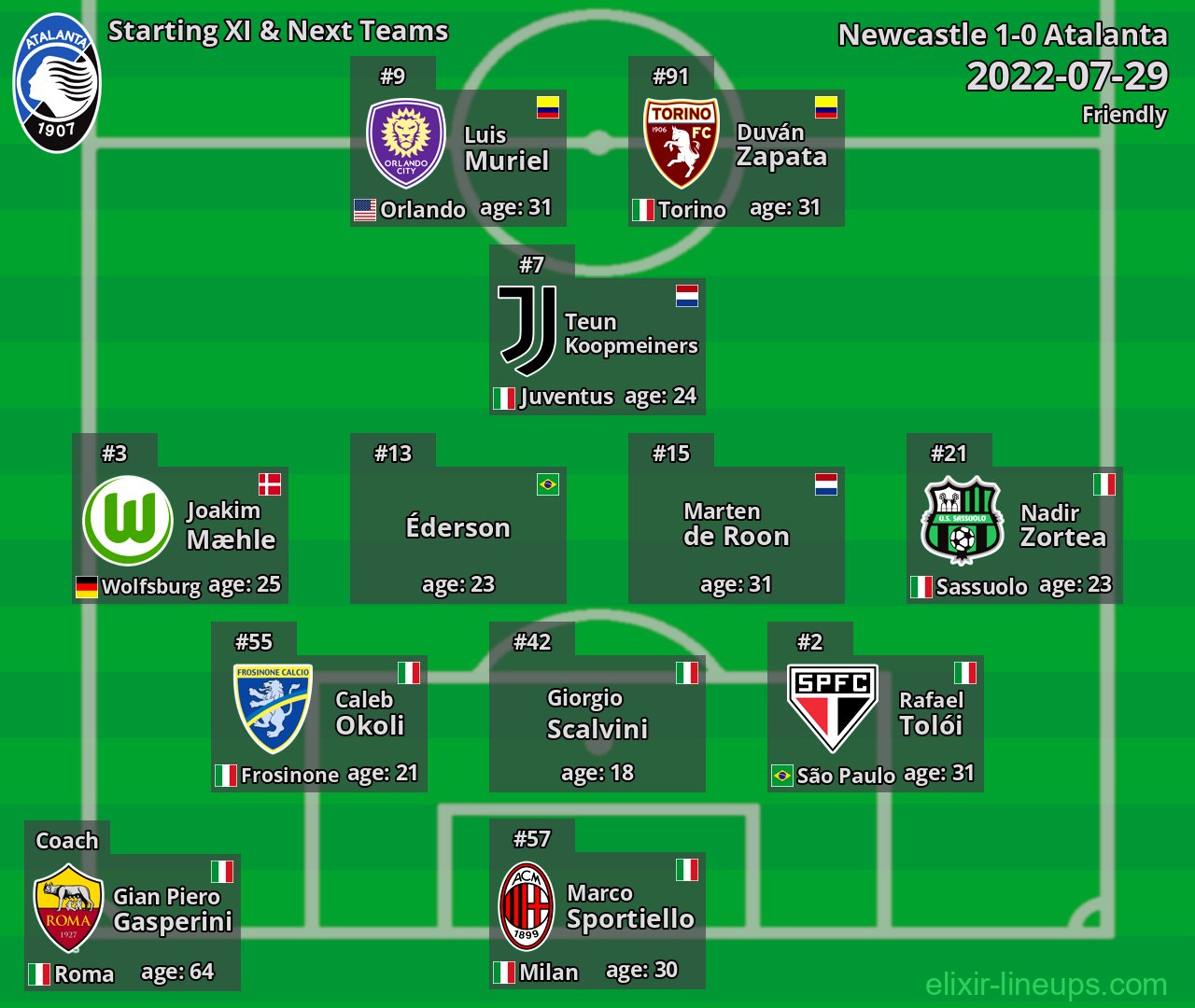Atalanta Starting XI & Next Teams 2022-07-29