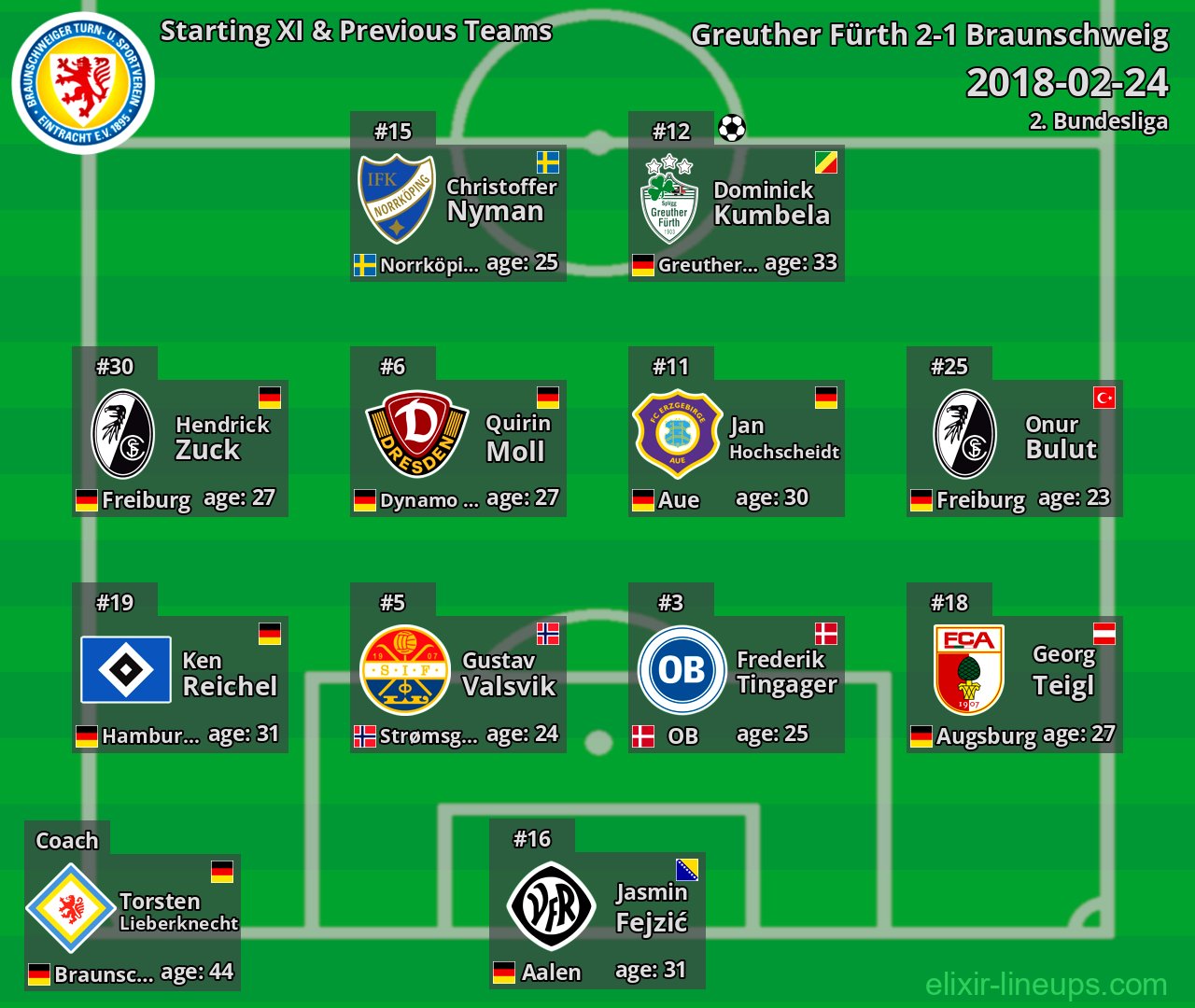 Braunschweig Starting XI & Previous Teams 2018-02-24