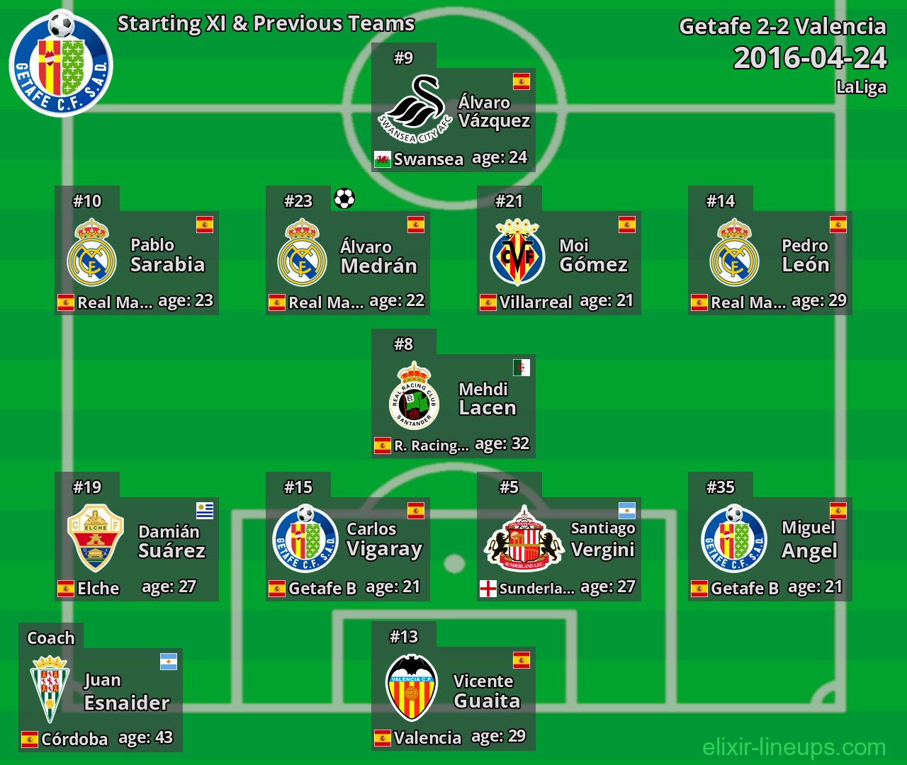Getafe Starting XI & Previous Teams 2016-04-24