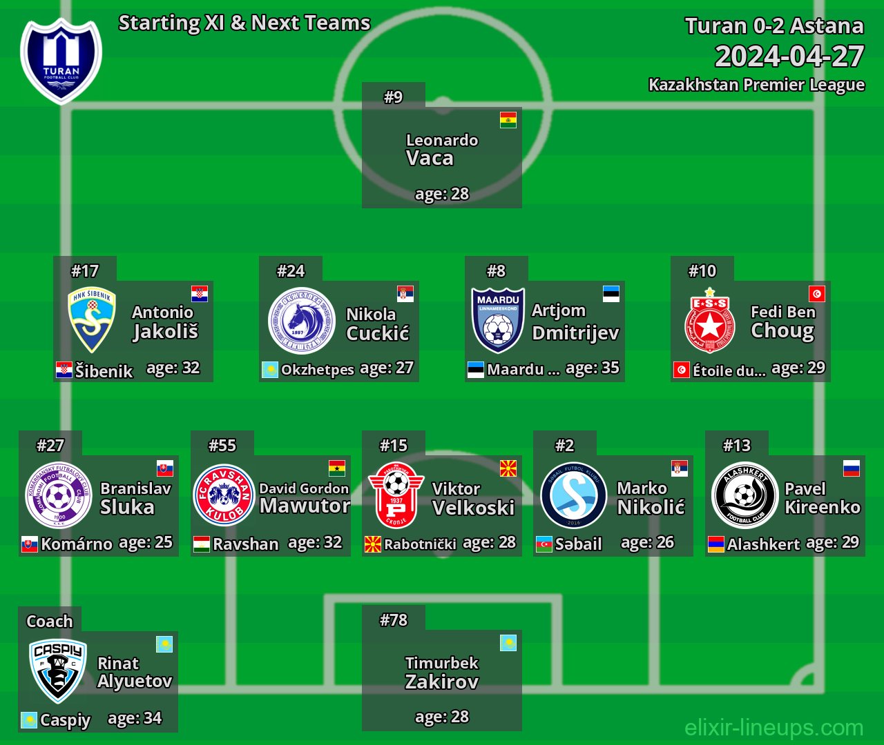 Turan Starting XI & Next Teams 2024-04-27