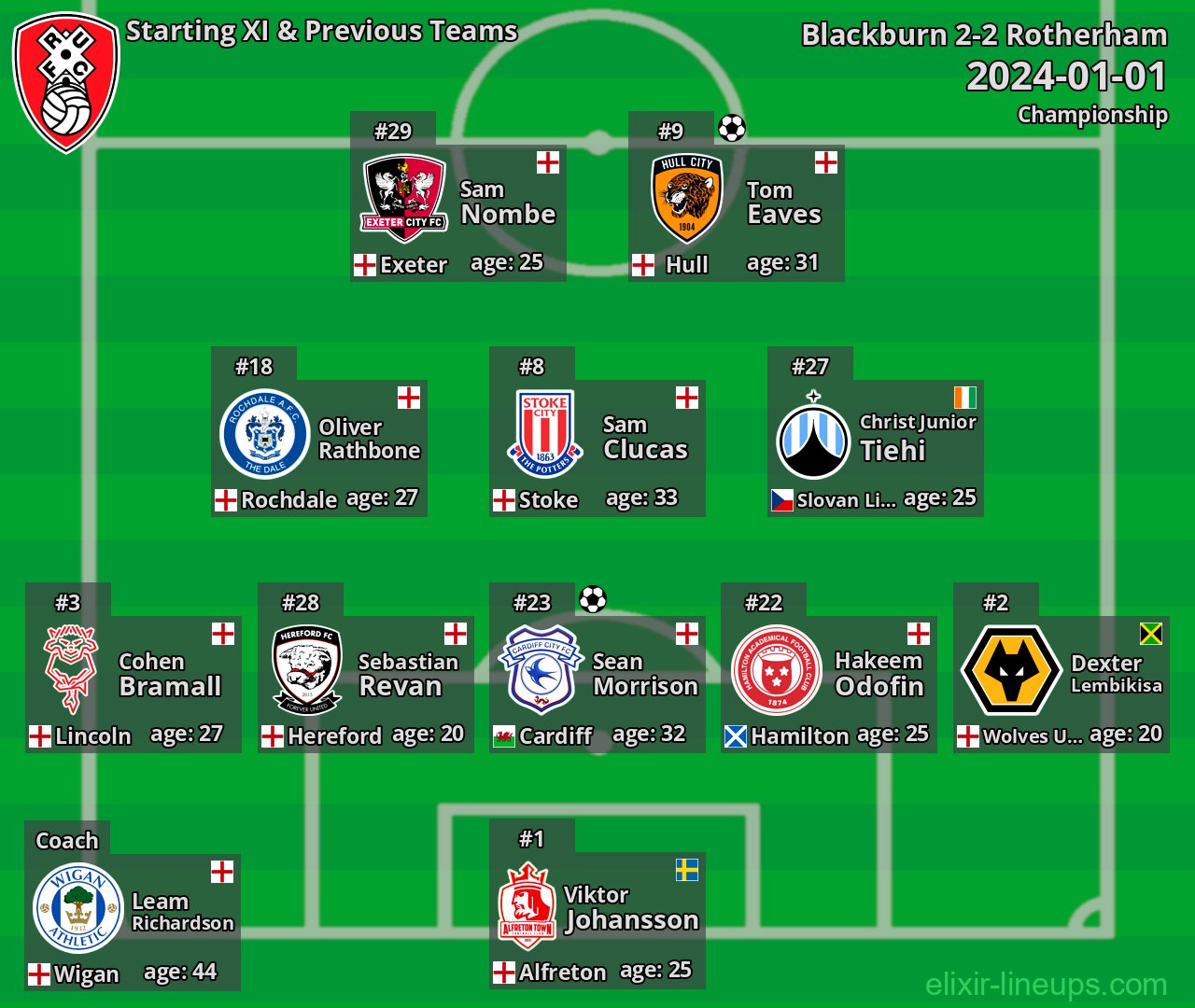 Rotherham Starting XI & Previous Teams 2024-01-01