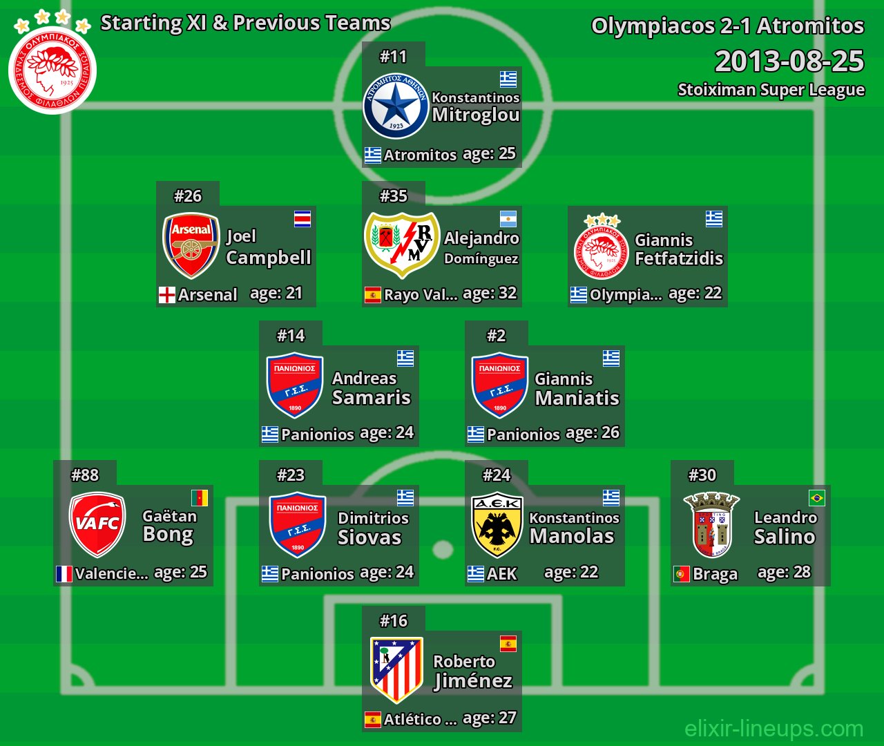Olympiacos Starting XI & Previous Teams 2013-08-25