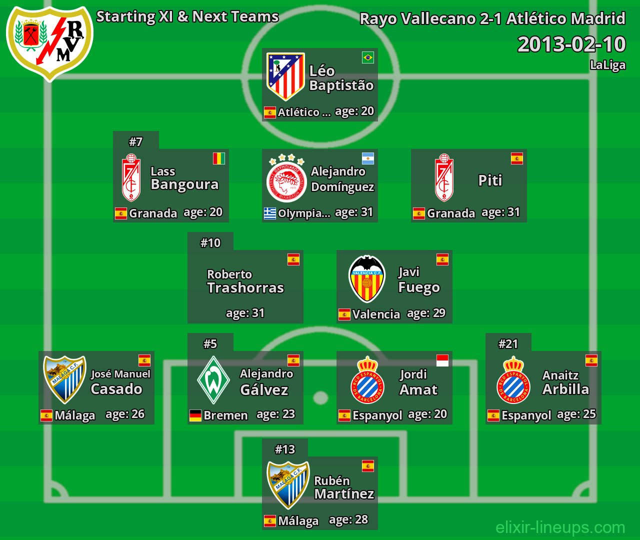 Rayo Vallecano Starting XI & Next Teams 2013-02-10