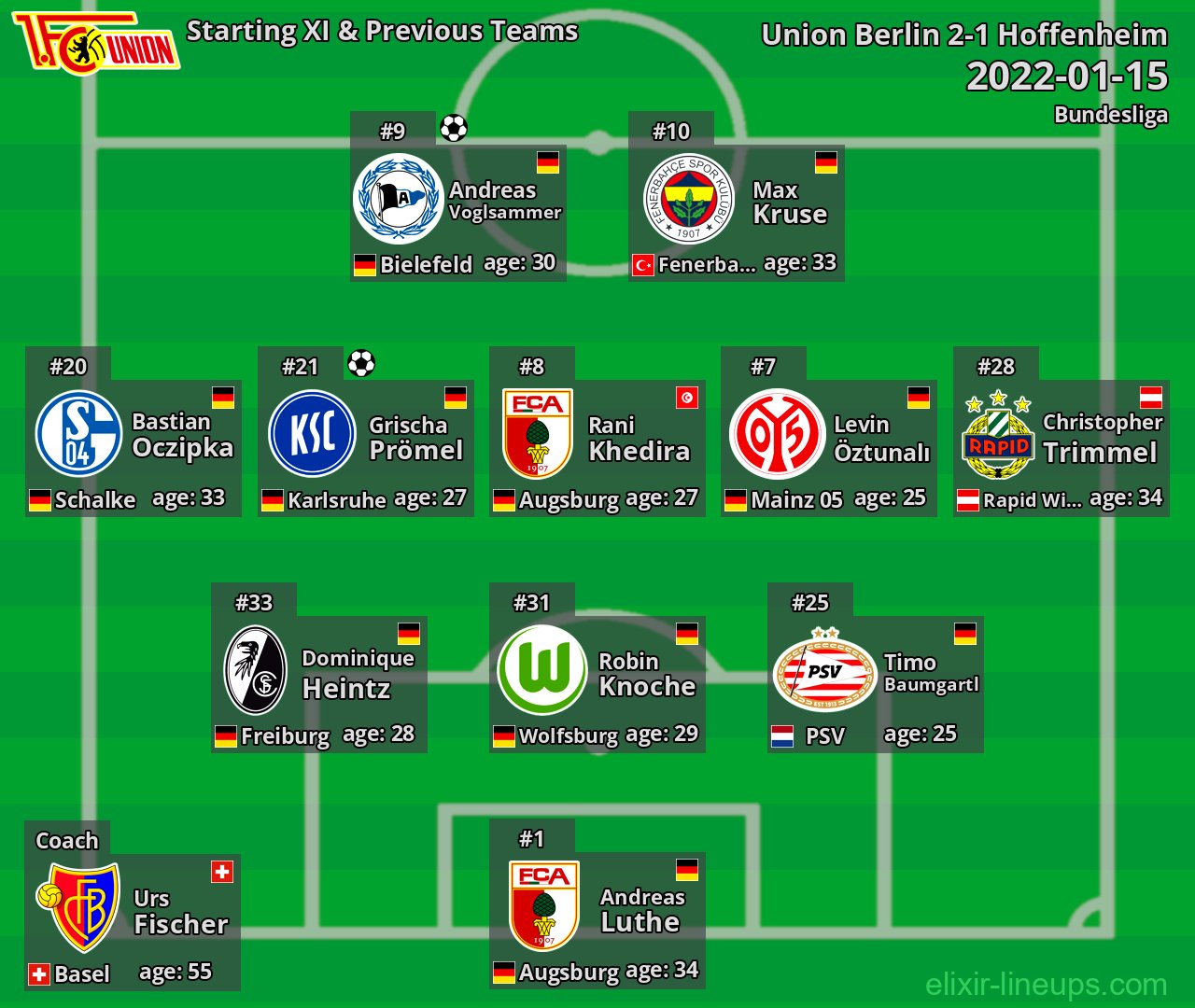 Union Berlin Starting XI & Previous Teams 2022-01-15