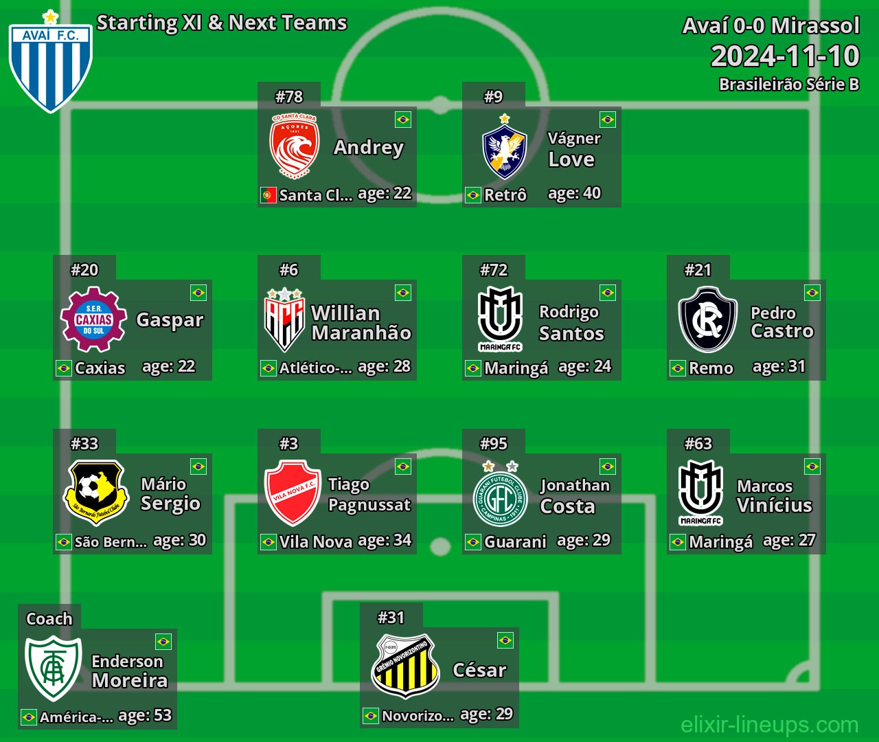Avaí Starting XI & Next Teams 2024-11-10
