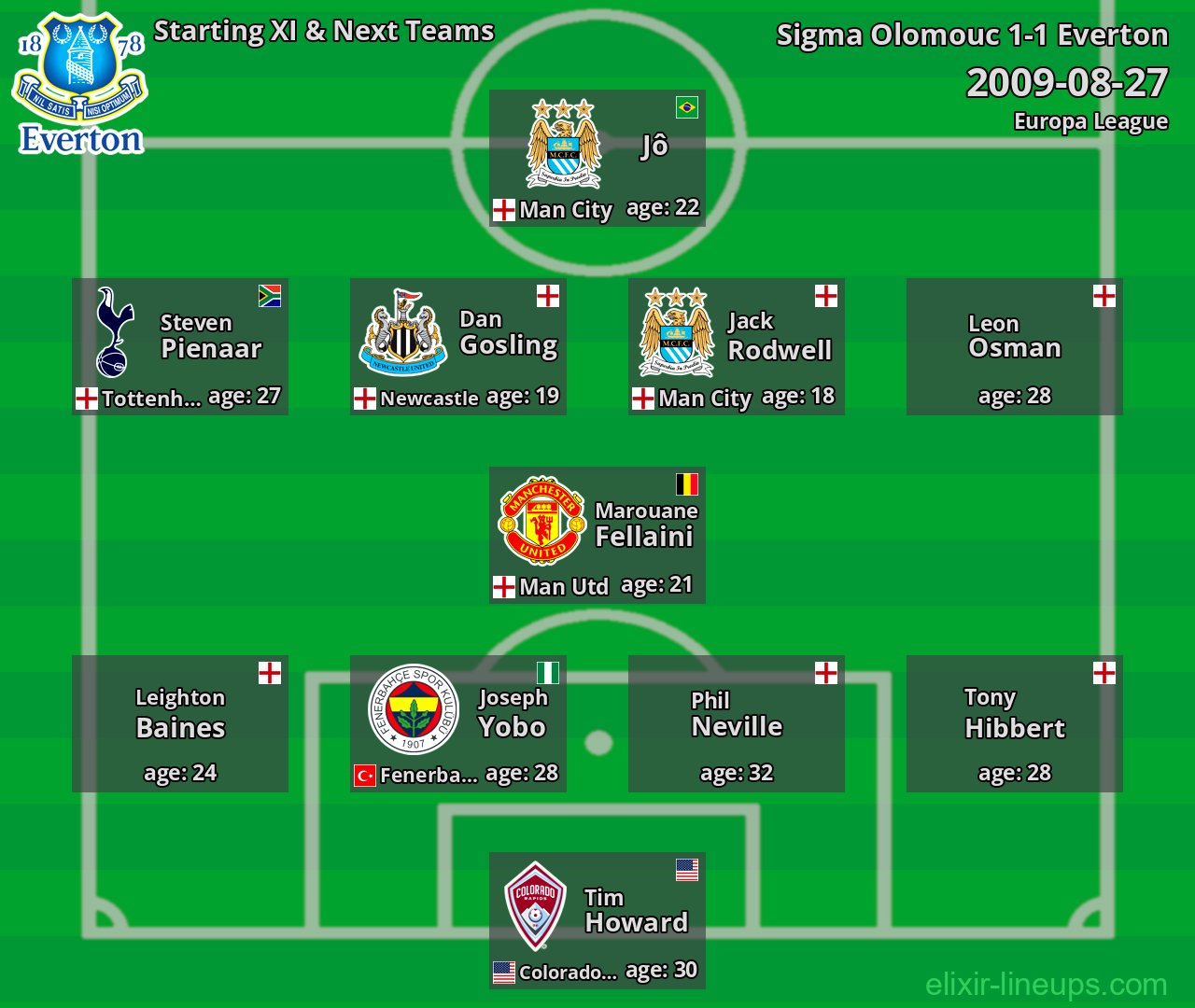Everton Starting XI & Next Teams 2009-08-27
