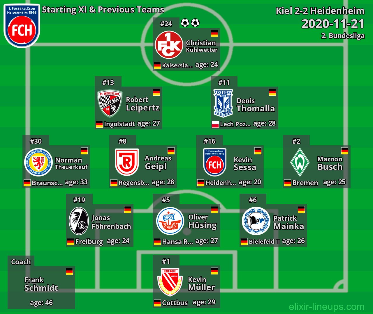 Heidenheim Starting XI & Previous Teams 2020-11-21