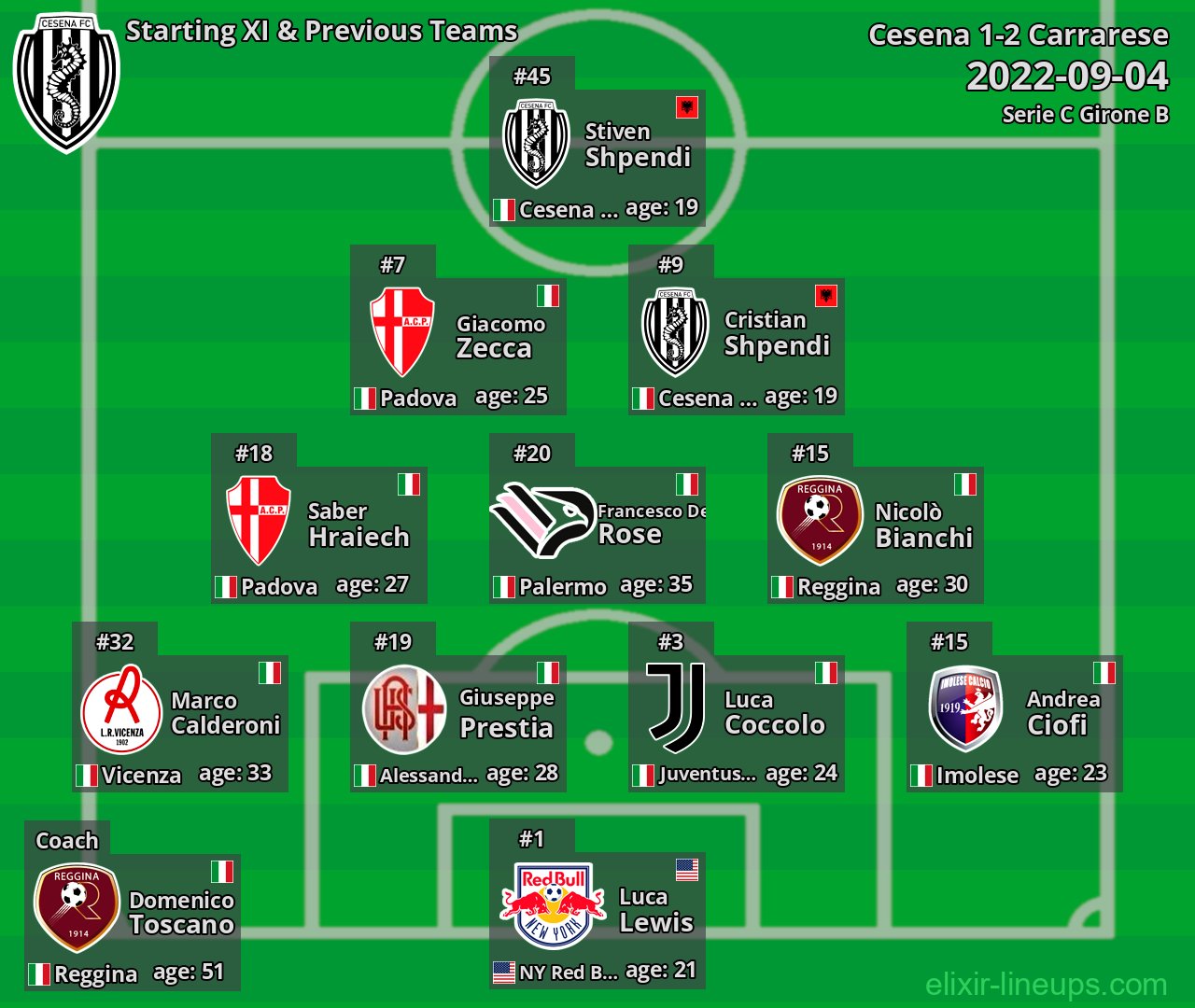 Cesena Starting XI & Previous Teams 2022-09-04