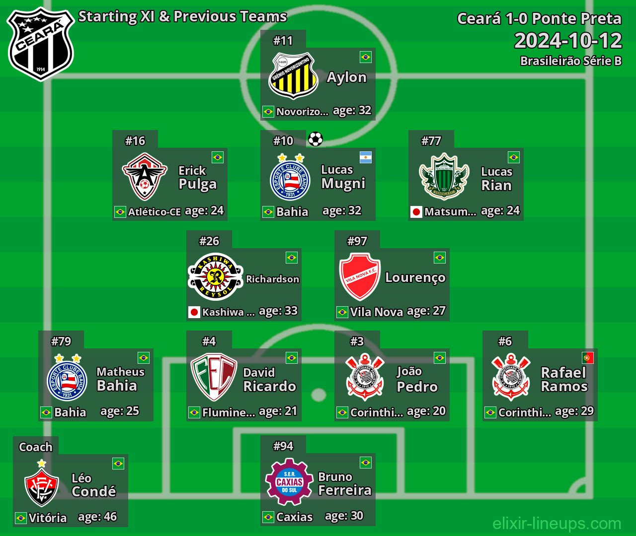 Ceará Starting XI & Previous Teams 2024-10-12