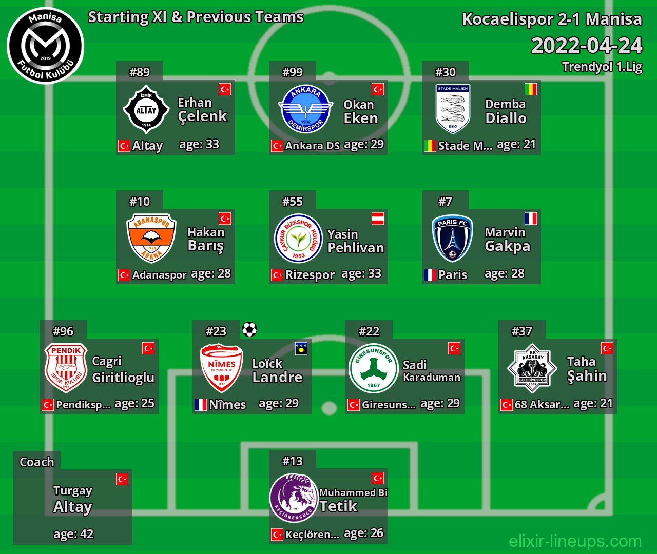 Manisa Starting XI & Previous Teams 2022-04-24