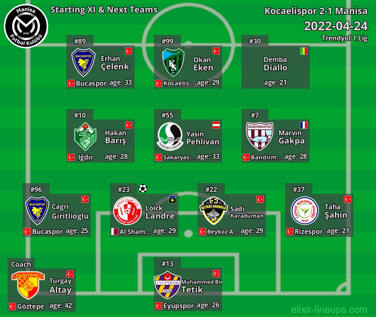 Manisa Starting XI & Next Teams 2022-04-24