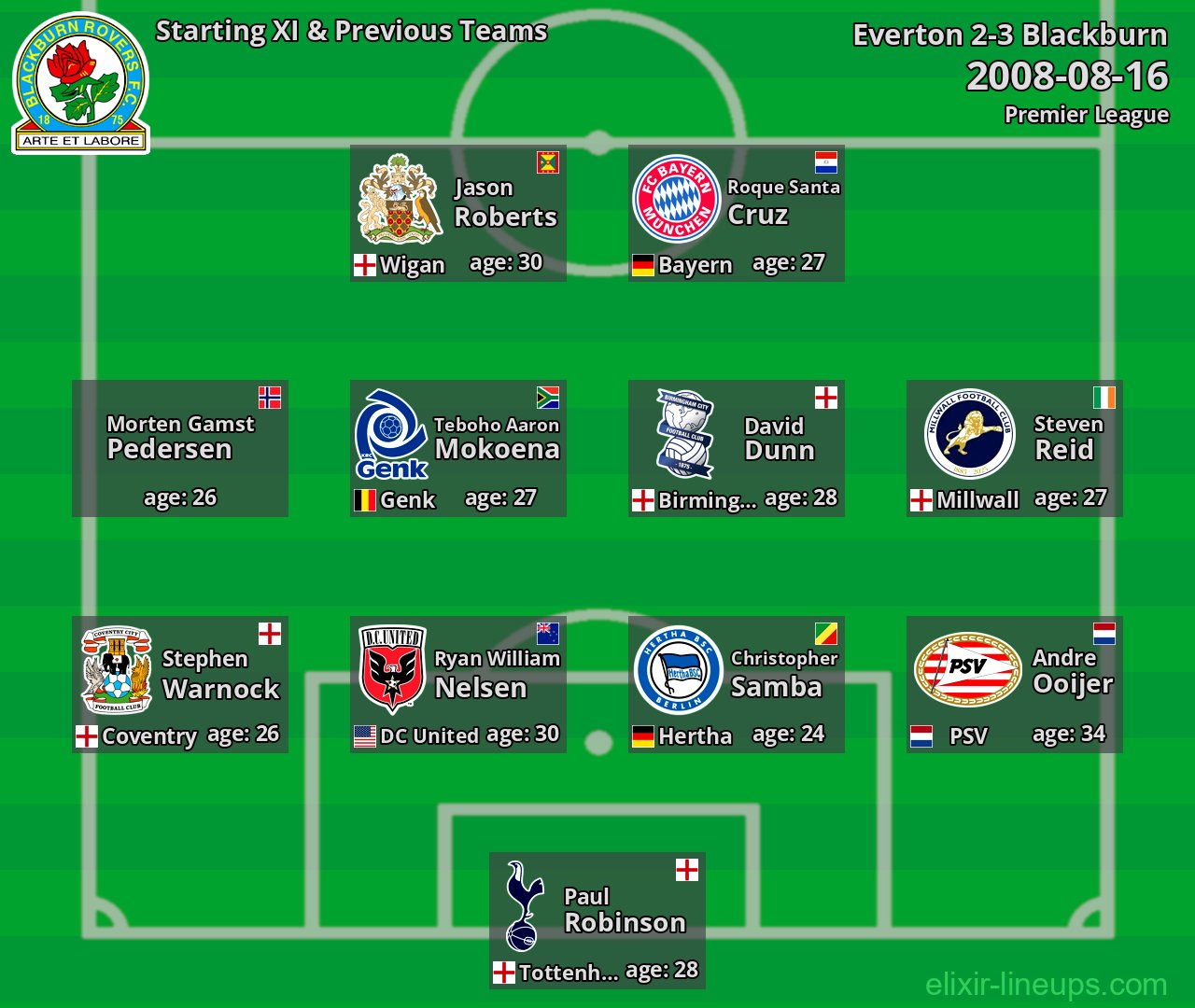 Blackburn Starting XI & Previous Teams 2008-08-16