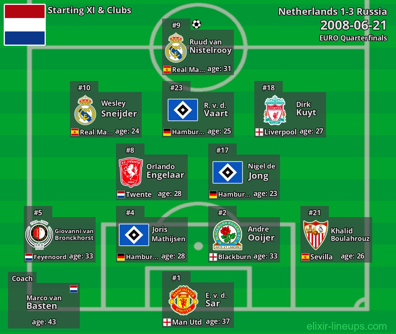 Netherlands Starting XI 2008-06-21