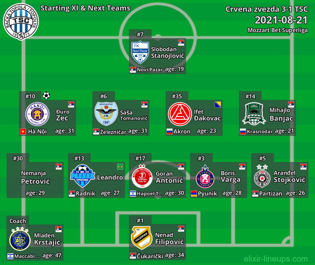 TSC Starting XI & Next Teams 2021-08-21