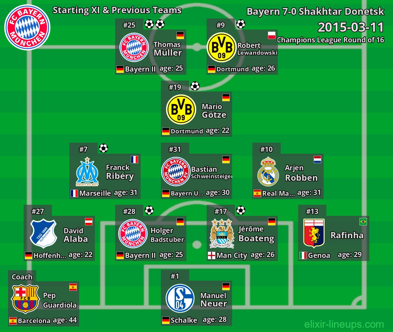 Bayern Starting XI & Previous Teams 2015-03-11