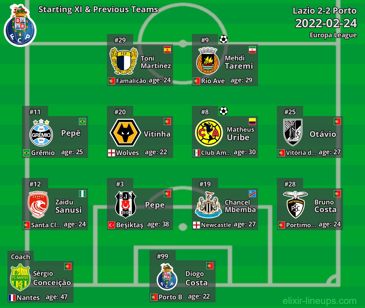 Porto Starting XI & Previous Teams 2022-02-24