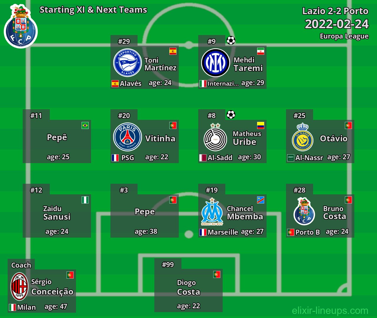 Porto Starting XI & Next Teams 2022-02-24