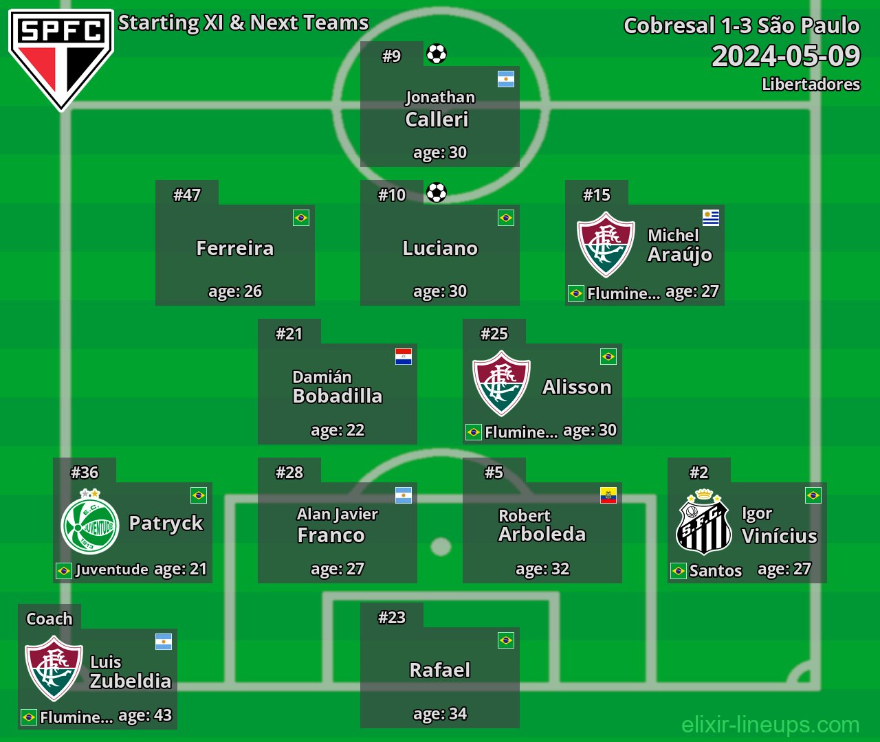 São Paulo Starting XI & Next Teams 2024-05-09