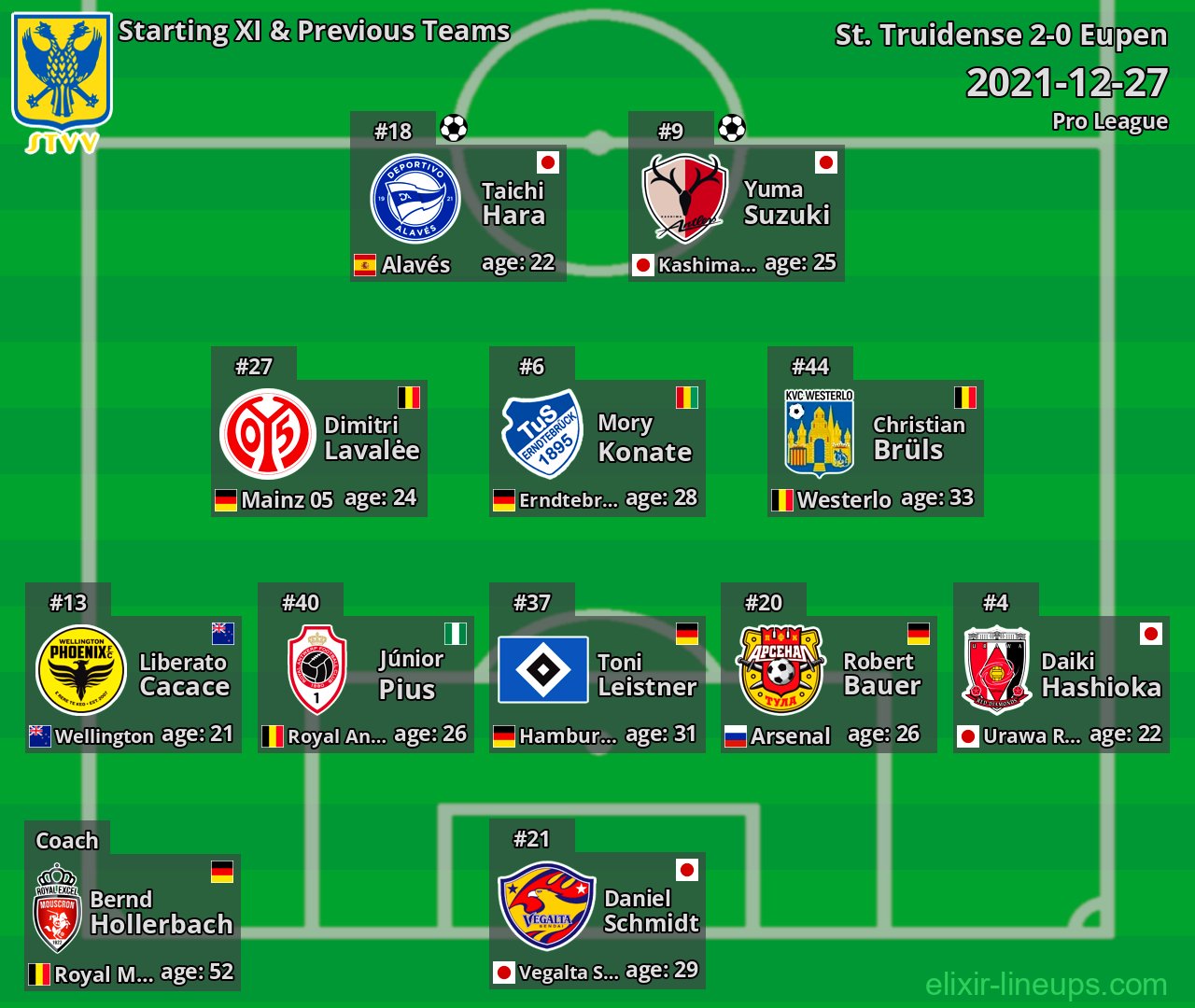 St. Truidense Starting XI & Previous Teams 2021-12-27