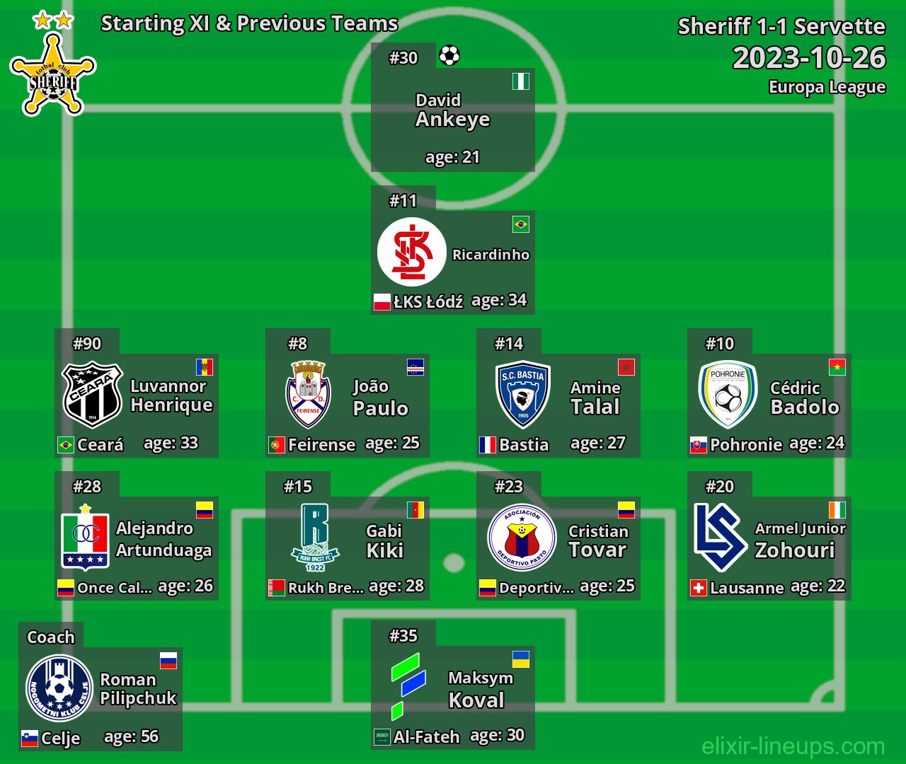 Sheriff Starting XI & Previous Teams 2023-10-26