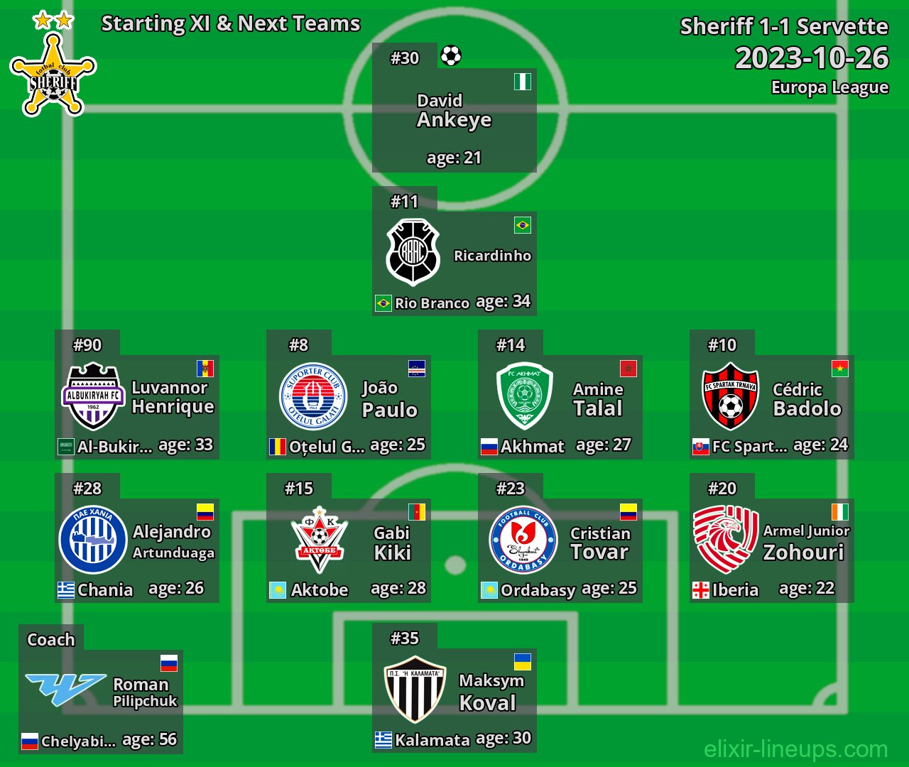 Sheriff Starting XI & Next Teams 2023-10-26