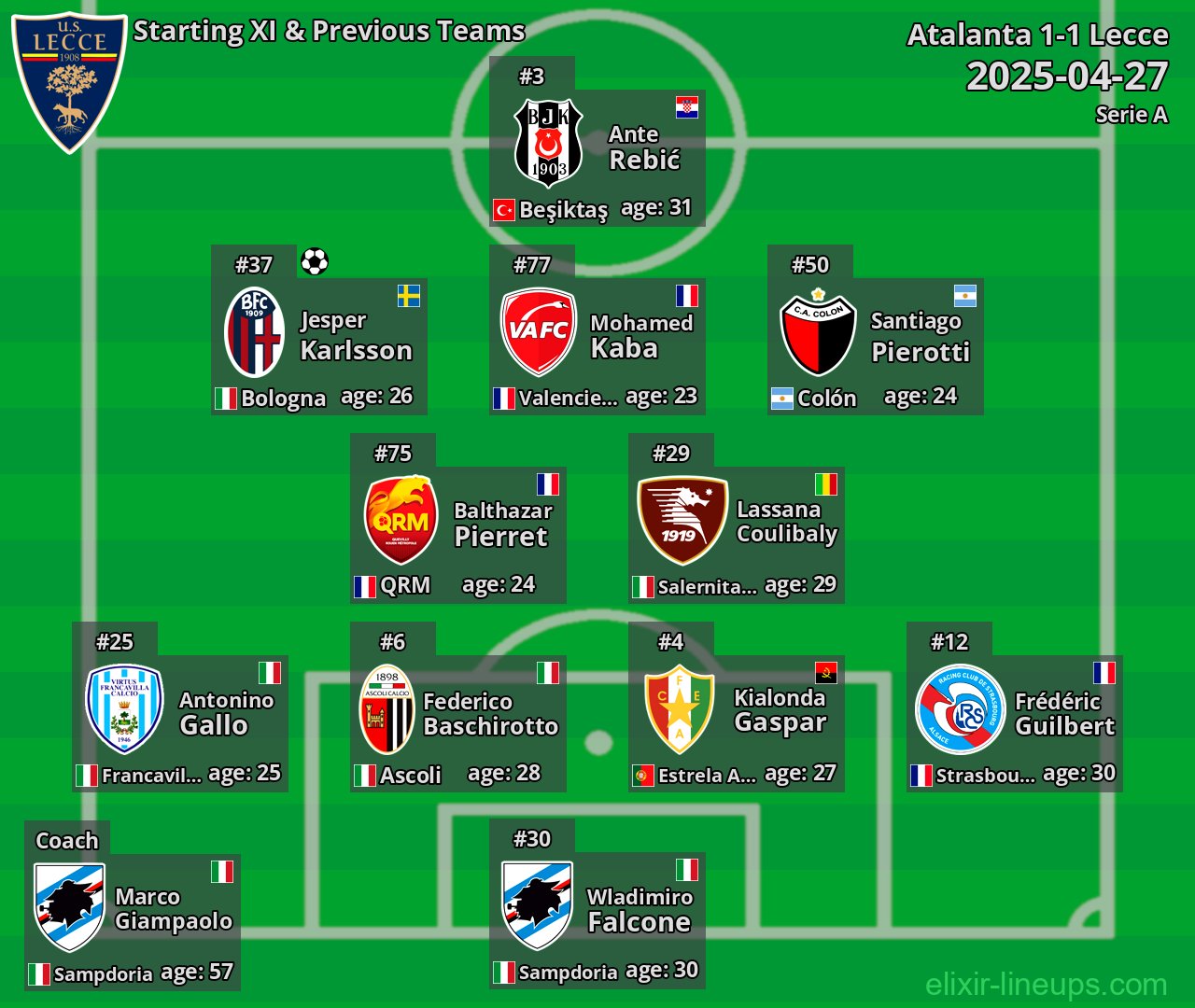 Lecce Starting XI & Previous Teams 2025-04-27