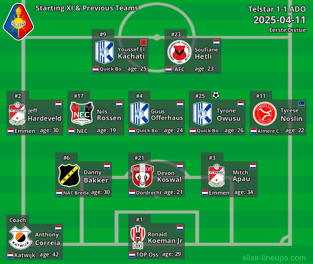 Telstar Starting XI & Previous Teams 2025-04-11