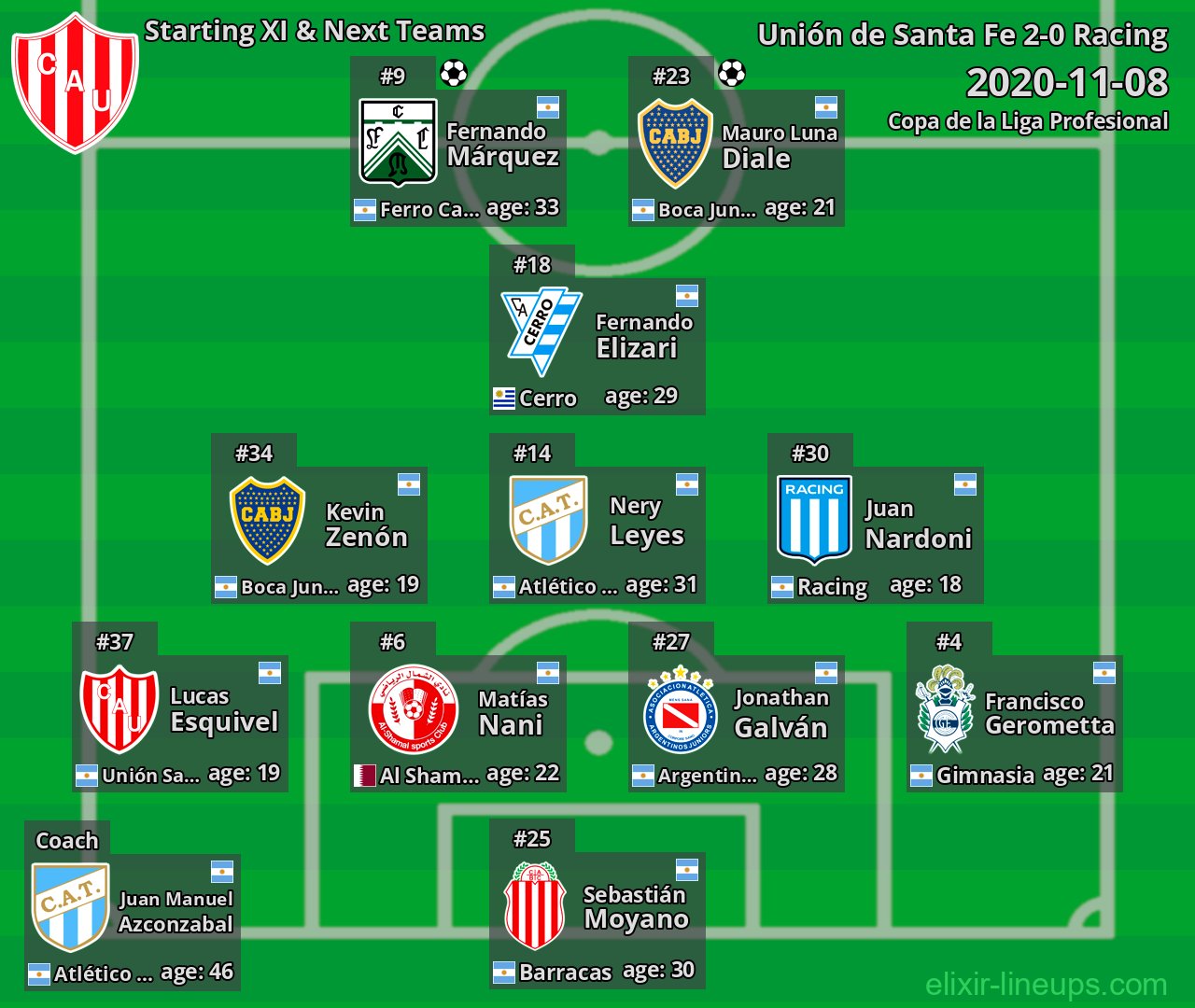 Unión de Santa Fe Starting XI & Next Teams 2020-11-08