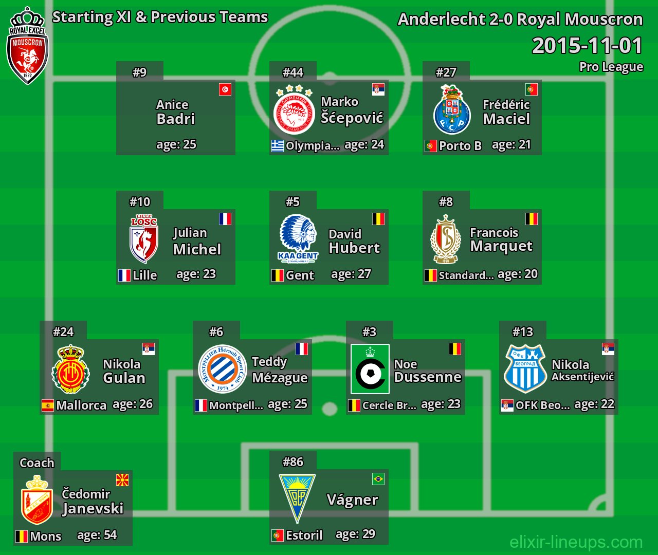 Royal Mouscron Starting XI & Previous Teams 2015-11-01