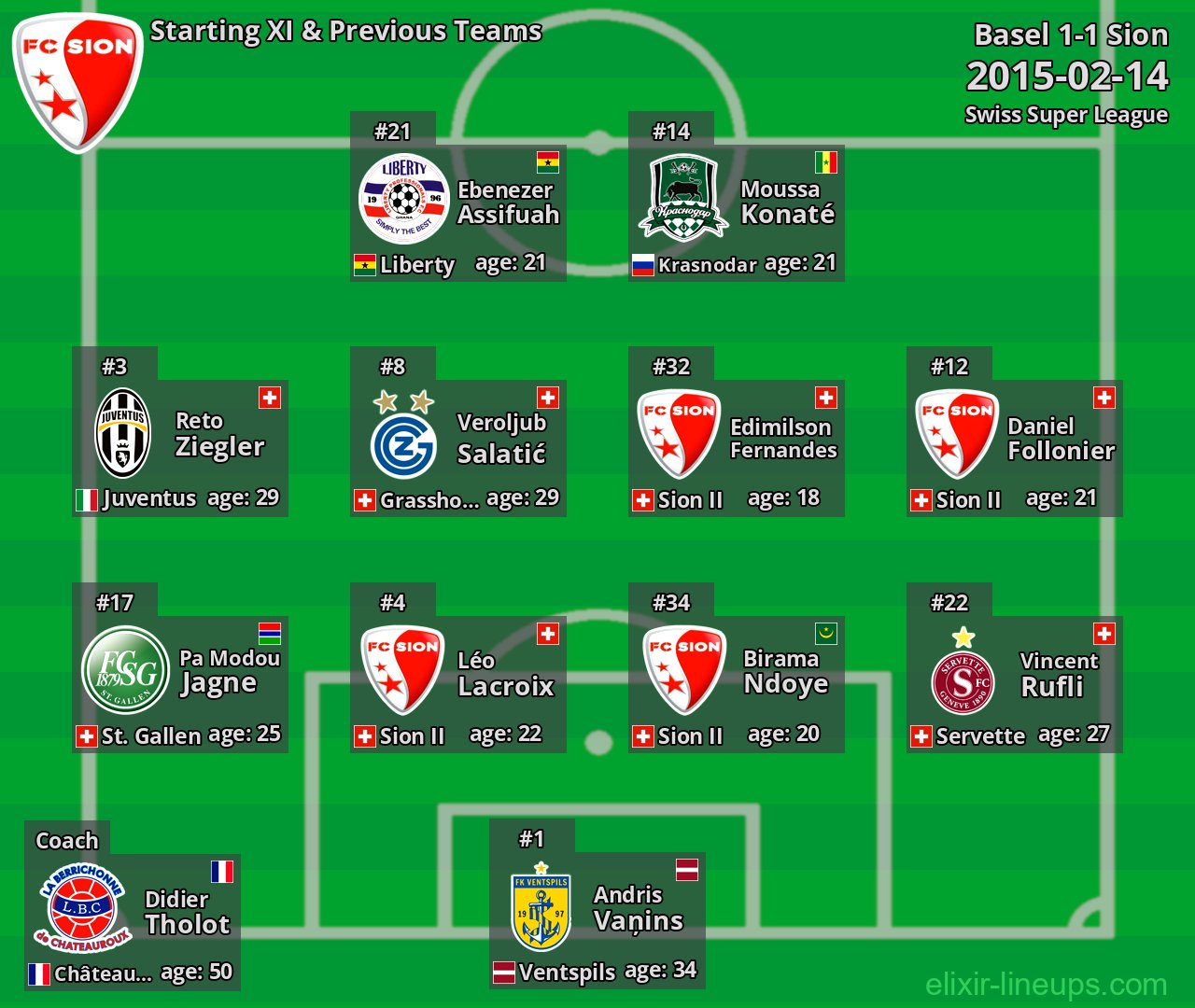 Sion Starting XI & Previous Teams 2015-02-14