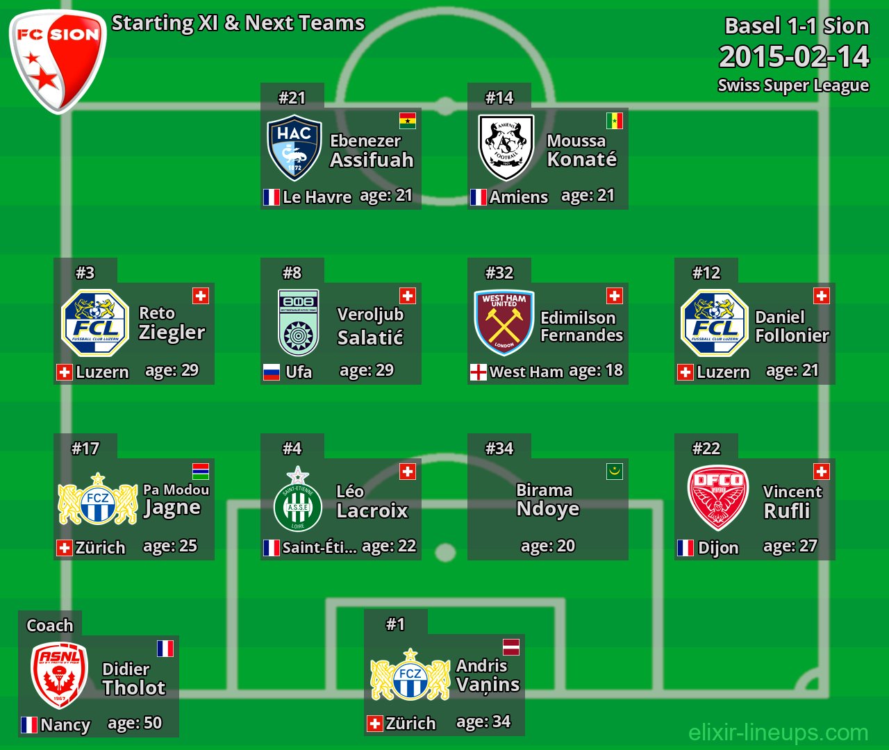 Sion Starting XI & Next Teams 2015-02-14
