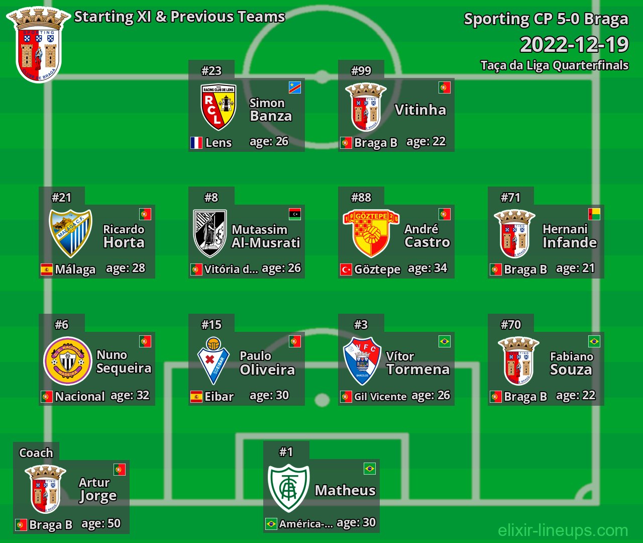 Braga Starting XI & Previous Teams 2022-12-19