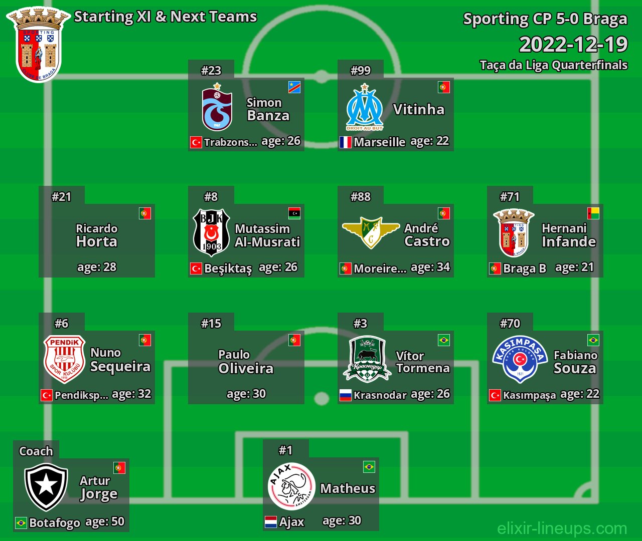 Braga Starting XI & Next Teams 2022-12-19