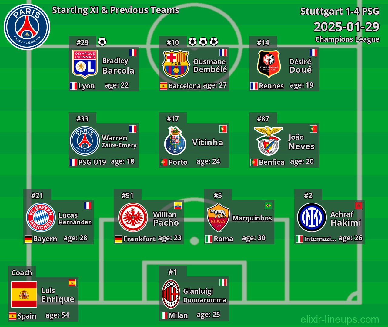 PSG Starting XI & Previous Teams 2025-01-29