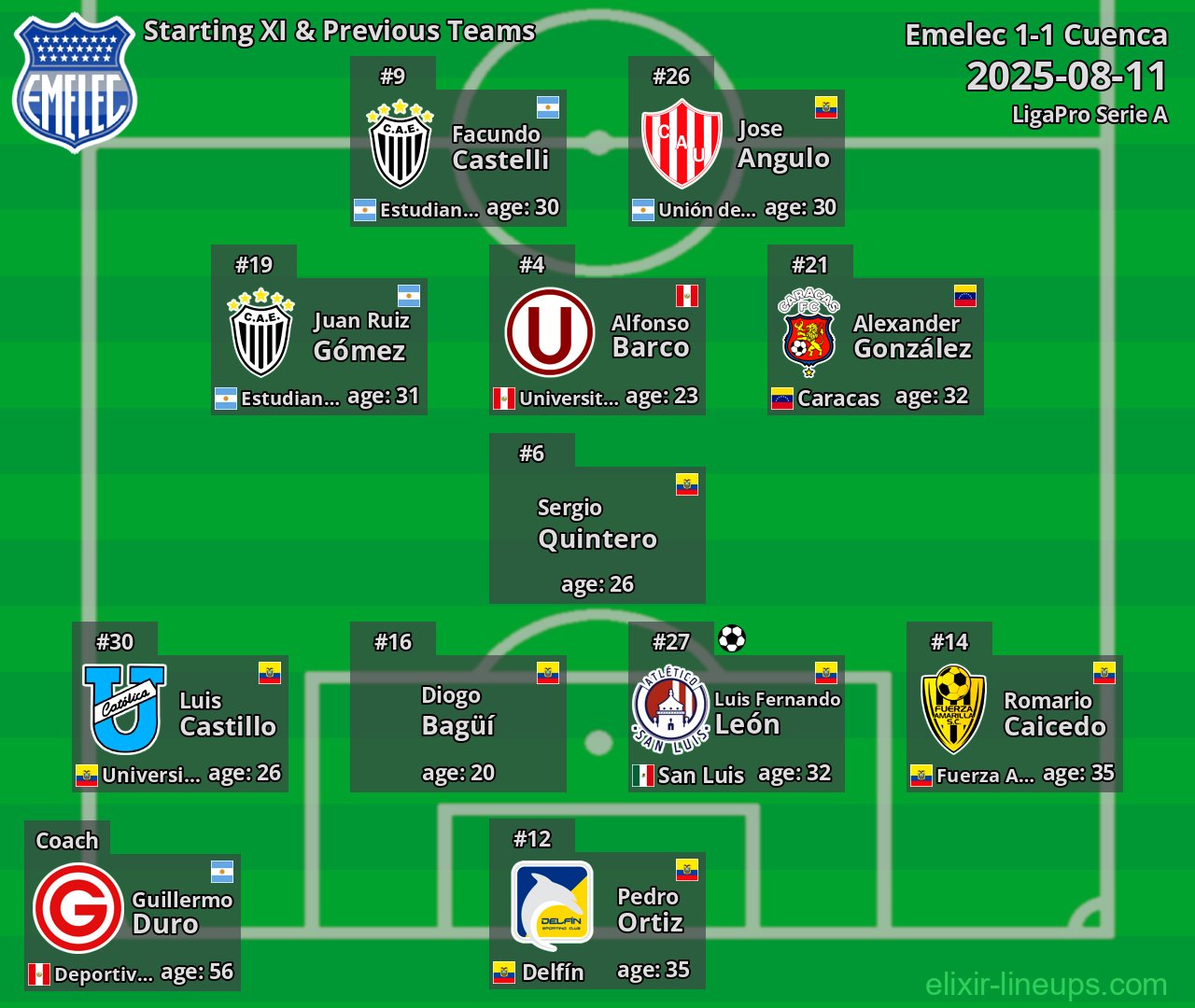 Emelec Starting XI & Previous Teams 2025-08-11