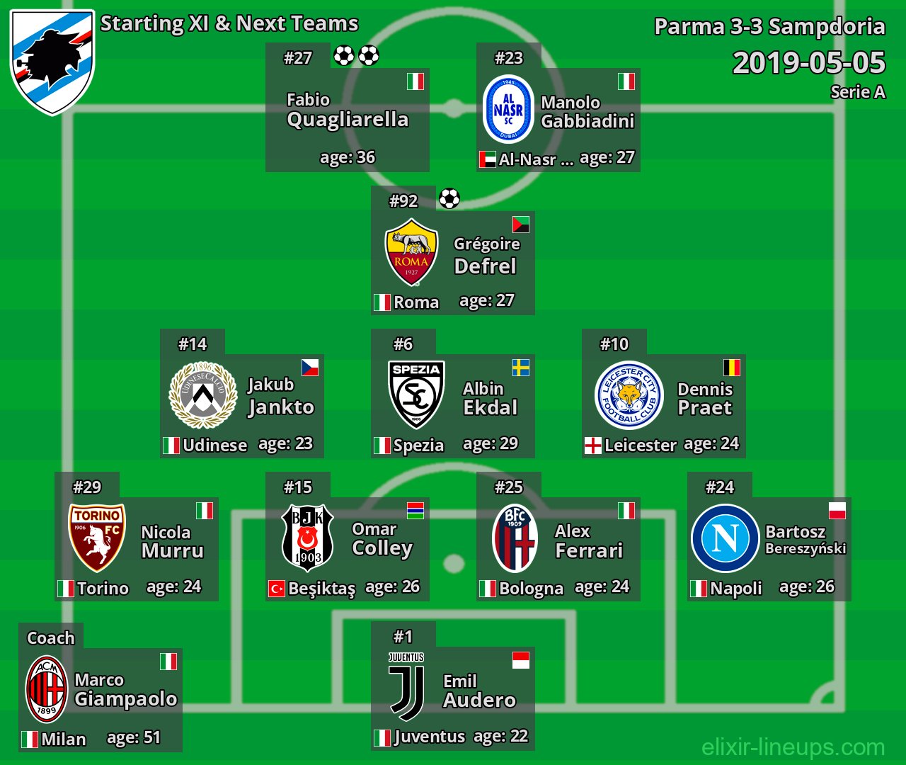 Sampdoria Starting XI & Next Teams 2019-05-05