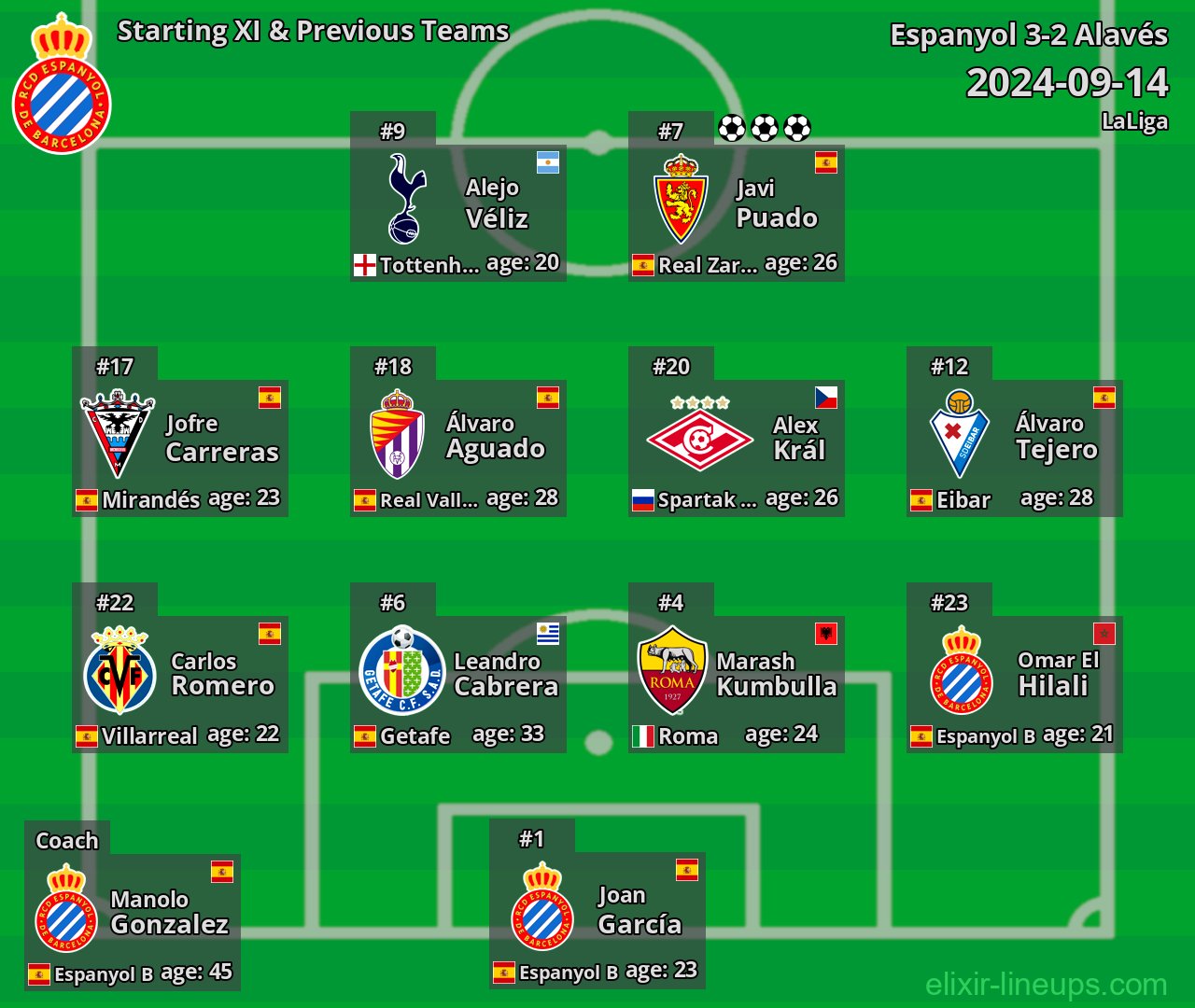 Espanyol Starting XI & Previous Teams 2024-09-14