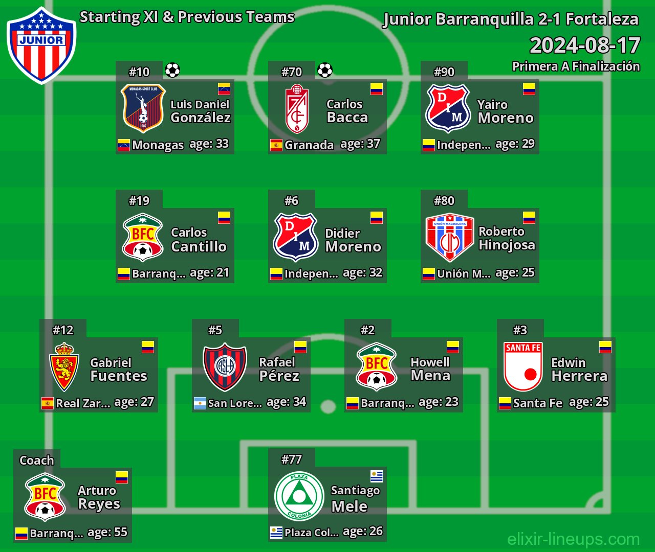 Junior Barranquilla Starting XI & Previous Teams 2024-08-17